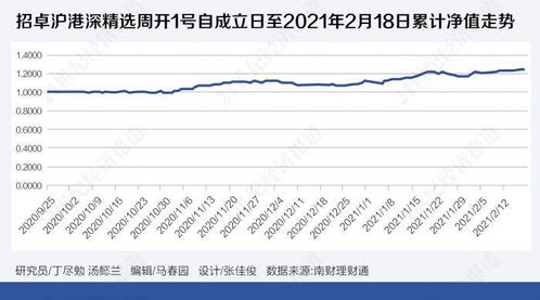 招行季开鑫1号买入一个月后一直跌，