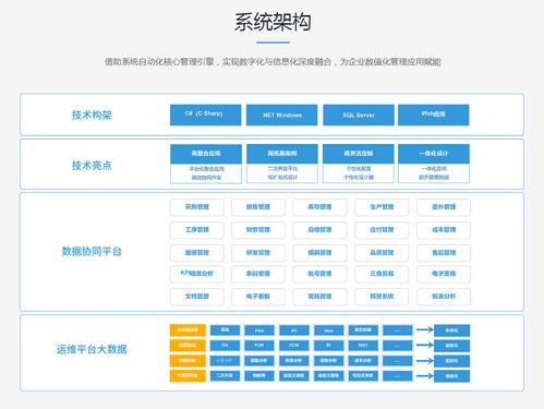 顺景软件 如何检查ERP的稳定性