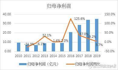 欧美控股的股票分析