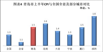 近两年雷达币的涨幅最高是多少