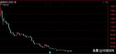 内战是不是股票爆跌？今天孟加拉股票跌89%多