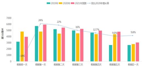 2021年五一假期出行指南