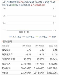 中石化2022 年中期派发股利每股多少 元，现金分红率达到多少。