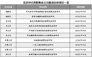 国家队 进场 房租不会疯涨 