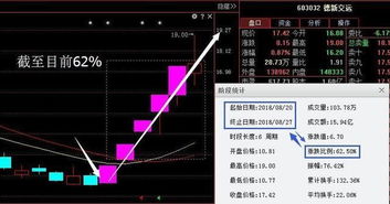 股票盈的钱如何得到：