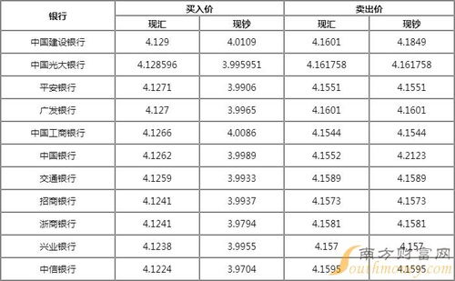 人民币对美元汇率今日