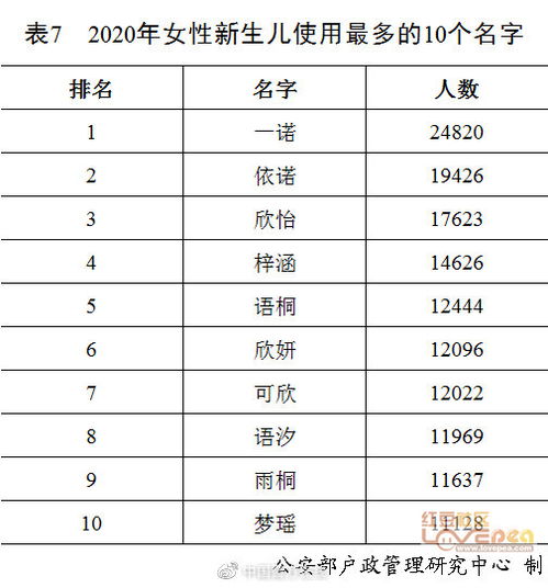 公安部发布的最新姓名分析 看看你中了吗