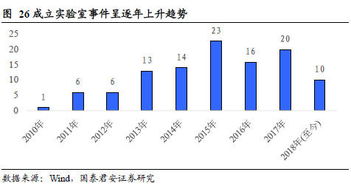 002065公司的基本面和成长性好吗?