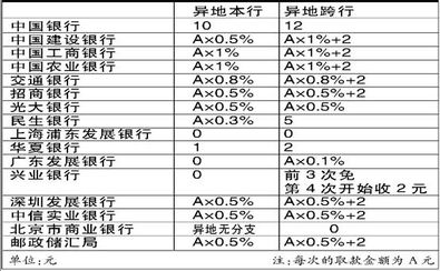 美国银行卡怎么给中国银行卡钱