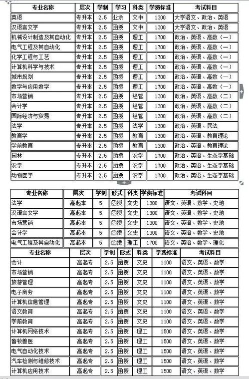 河南科技学院作息时间表2023，河南科技学院教务管理系统登录入口