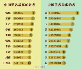 2017年鸡宝宝名字怎么取,别再用这30个词了