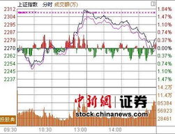 求同花顺公式： 股价下跌（包括冲高回落） 不破5日线