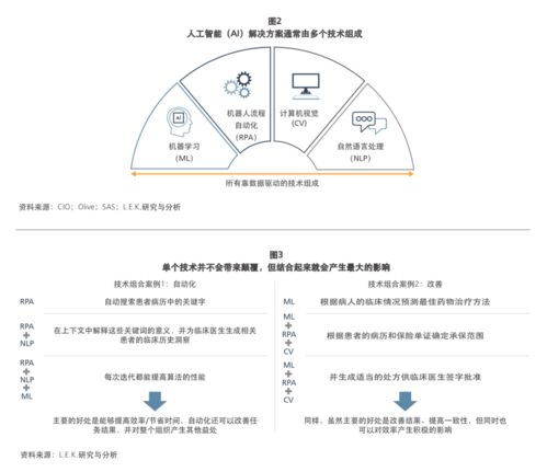 为什么人工智能在医疗行业的实施更难实现