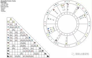 占星基础文 STEP BY STEP 星盘分析III 象限和半球