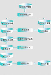 水表站付主任职责范围怎么写