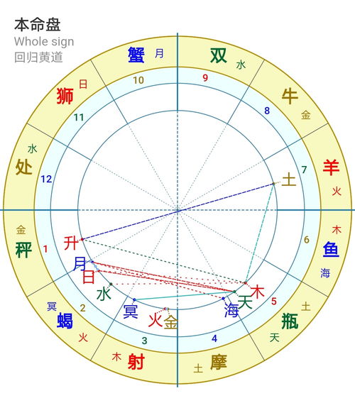 求解一下学习 事业运势 为了喜欢的事业参加了考试但结果不太... 