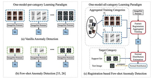 7 Papers Radios IJCAI 2022杰出论文 苹果2D GAN转3D