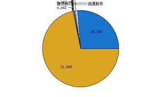 601939建设银行是一只烂股吗