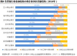 企业国有股份超过多少上市要走招拍挂流程