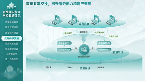 智慧校园数据中心建设解决方案ppt模板