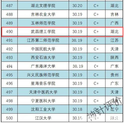 2022中甲实力排名,中甲实力排行