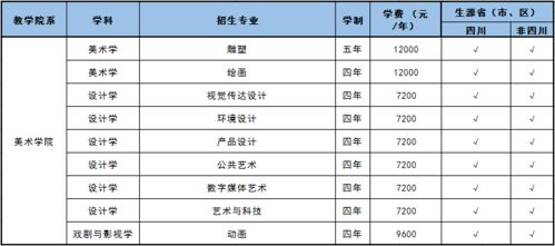 四川音乐学院2022年编导艺术考试内容是啥？