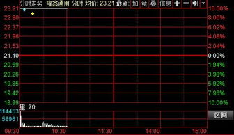 股票复权价格是什么意思？万科复权价1000多元，是不是意味着万科发行的新股如果不动就值1000多元了？