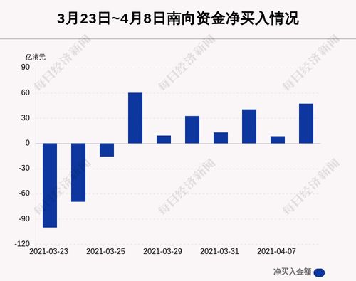 港币的现汇能购买股票吗