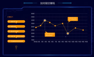 杠杆交易怎么操作—只有2万元怎么去弄杠杆炒股