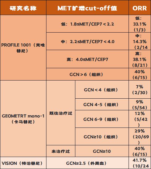 MET检查是什么意思  第2张