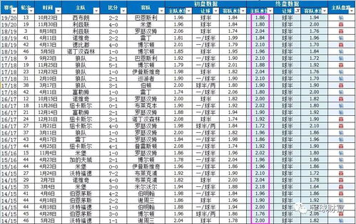 英冠足球比分排行榜(德甲现在比分排名图)