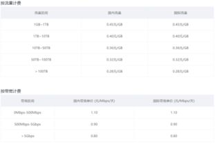 如何利用CDN 全站加速,提升网站加速性能和用户体验 (腾讯云怎么加速外网)