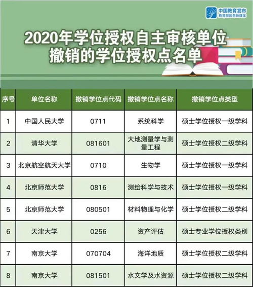 学校查重次数不够用？试试这些方法