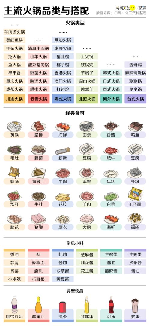 中餐八大菜系,输给了它