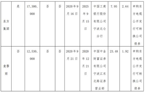 将公司利润用于购买股票可以避税吗