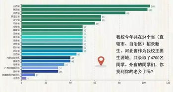 一个人在外地上大学是什么体验 