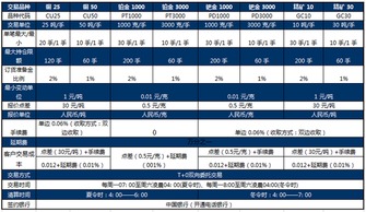 沥青手续费是多少呢?