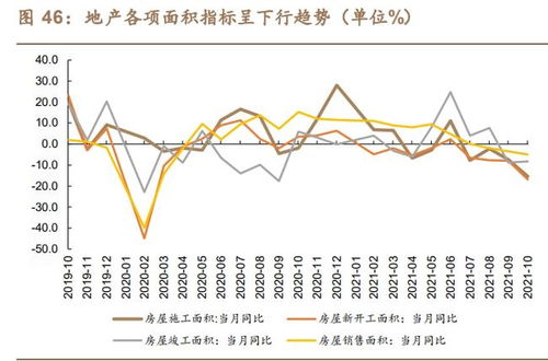 2022年下半年会不会有牛市.