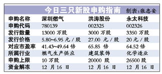 久立特材、乐通股份什么时候上市