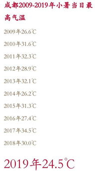 今天 成都迎11年来最冷小暑