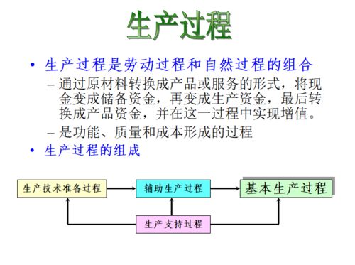 生产计划及排产管理