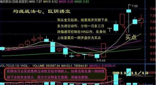 如何准确找到股票的买卖点，均线基本用法学习