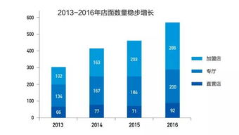 通灵珠宝预测上市股价