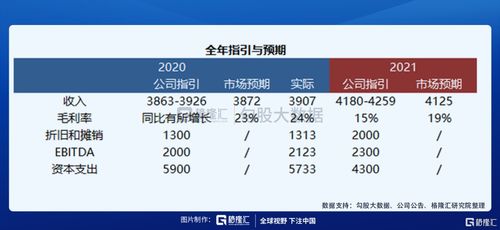 谁能预测新大陆的年报业绩，会比去年增长多少，未来空间有多大？