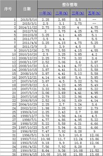 平安保险车险金融利息多少平安车e贷利息怎么算 