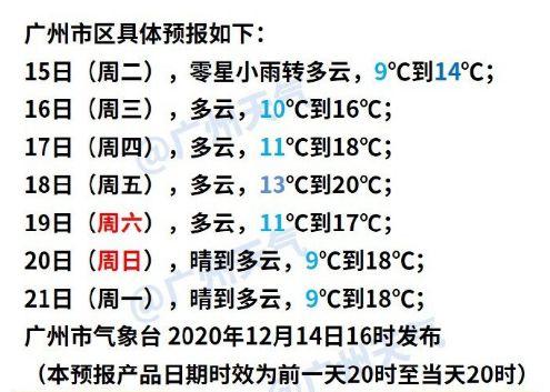 明天请参考最低气温穿衣 因为广州仅