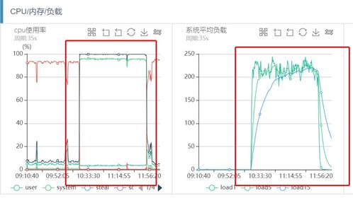 系统负载过高(中国香港服务器目前负载过高咋办)