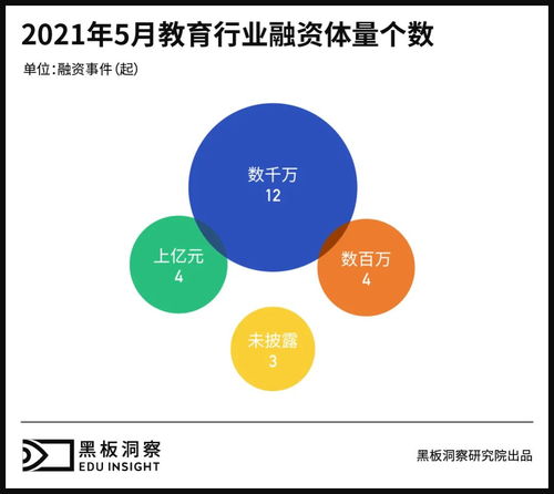 融资是什么意思啊