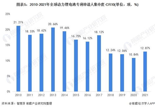 碳酸锂供应端产能扩大：藏格矿业低成本优势明显