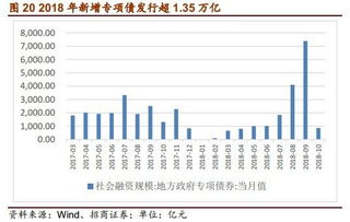 31日大盘是资金紧张了呢，还是补缺